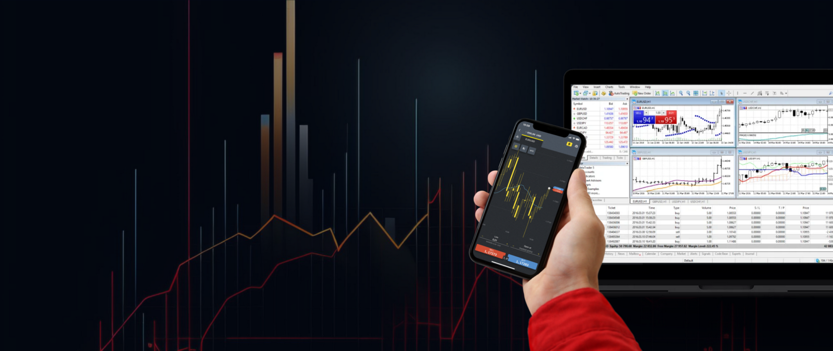 Download And Install Exness MetaTrader 5 Platform