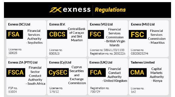 The Essential Guide to Choosing a Reliable FX Broker